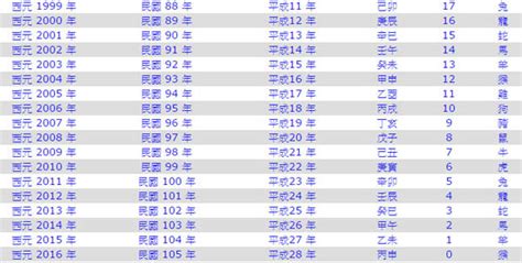 95年屬什麼|民國95年是西元幾年？民國95年是什麼生肖？民國95年幾歲？